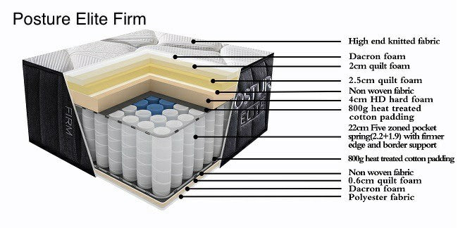 SLEEPMAX Posture Elite Firm Mattress
