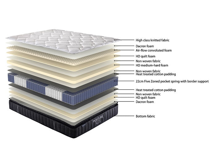 Posture Elite Medium Mattress Only