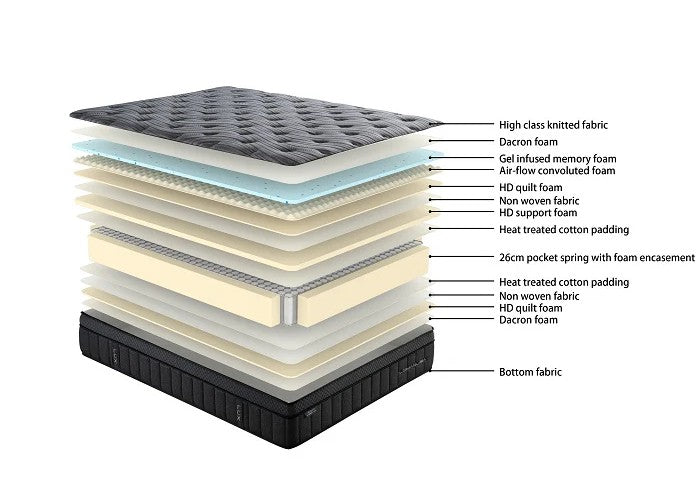 Sleepmax Lux Gel Memory Foam Mattress with Base