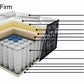 SLEEPMAX Posture Elite Firm Mattress