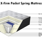 Sleepmax X-Firm Edge Foam Encased Mattress with Base