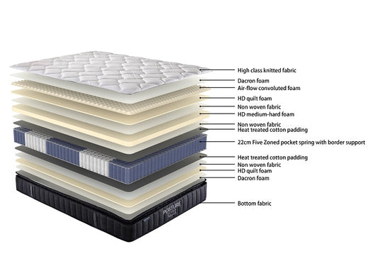 Posture Elite Medium Mattress Only
