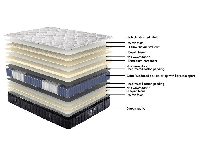 Posture Elite Medium Mattress with Base
