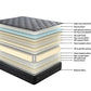 Sleepmax Lux Gel Memory Foam Mattress with Base