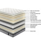 Posture Elite Firm Mattress Only
